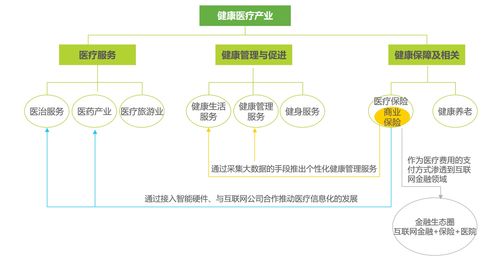 八、建設(shè)如陽光般的大健康互聯(lián)網(wǎng)生態(tài) 重塑互聯(lián)網(wǎng)信息服務(wù)的健康新范式