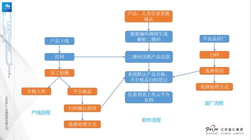 工業(yè)互聯(lián)網(wǎng)標(biāo)識解析賦能產(chǎn)業(yè)協(xié)同 富仁物聯(lián)的工業(yè)互聯(lián)網(wǎng)信息服務(wù)實(shí)踐