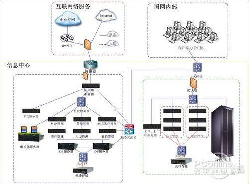 聯(lián)想服務(wù)器護(hù)航國家電網(wǎng)SG186項(xiàng)目，重塑電力信息化基石